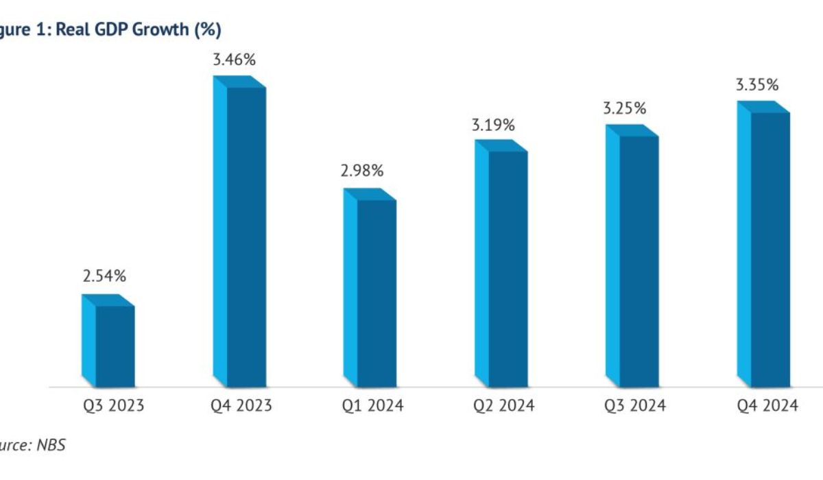 Nigeria's Private Sector Maintains Growth Momentum in Early Q2 2025